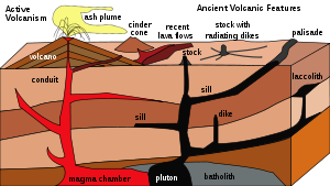 Geologia