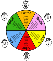 Emoção